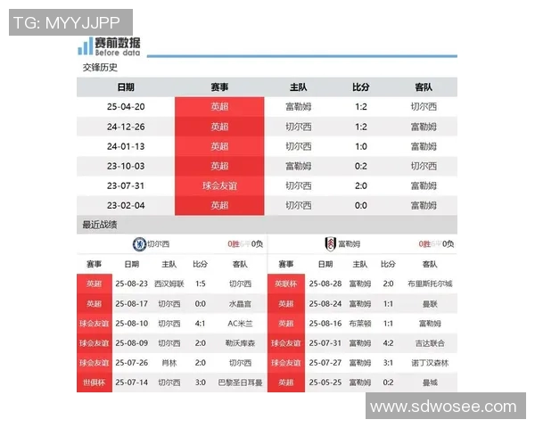 切尔西与富勒姆比赛前瞻及胜负预测分析详解 切尔西与富勒姆比赛前瞻及胜负预测分析详解