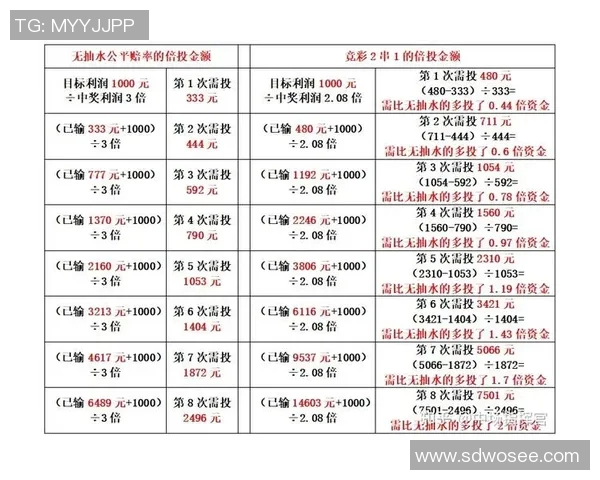 波黑与意大利足球对决竞彩推荐分析及投注策略分享 波黑与意大利足球对决竞彩推荐分析及投注策略分享