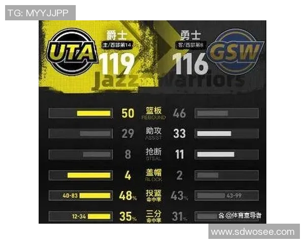 勇士与爵士对决前瞻分析及比赛结果预测5月9日